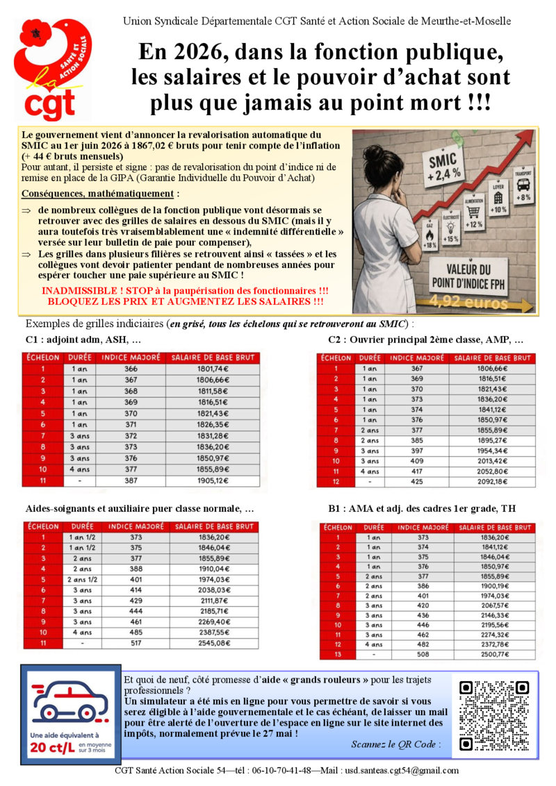 impact du SMIC sur les grilles de salaires